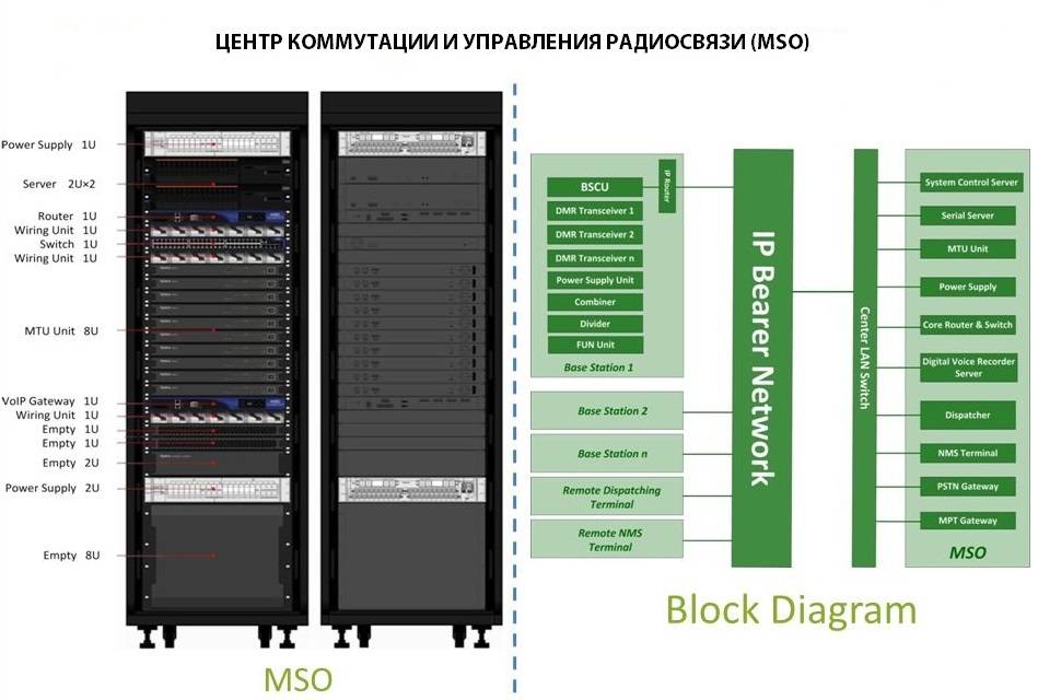 Hytera_DMR_Trunking_MSO_2.jpg